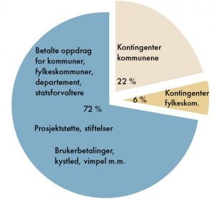 Organisering, oppgaver og oppsummert om tilstanden i fjorden